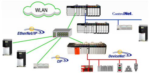 罗克韦尔Allen-Bradley 1769-L35E PLC模块 自动化控制系统的高性能解决方案
