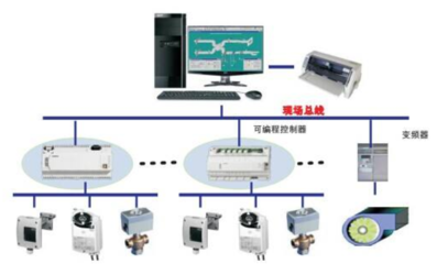 自动化控制系统动态特性与动态响应分析详解课件资料免费下载