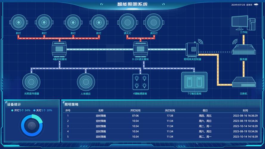 楼宇自动化系统 核心功能与智能控制解析
