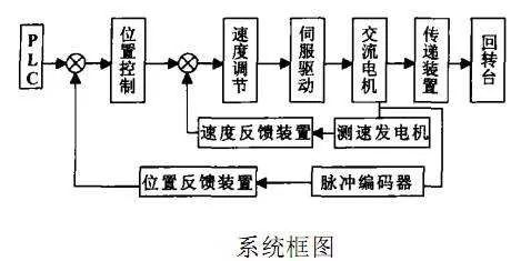 煤矿自动化系统解析与PLC的核心角色