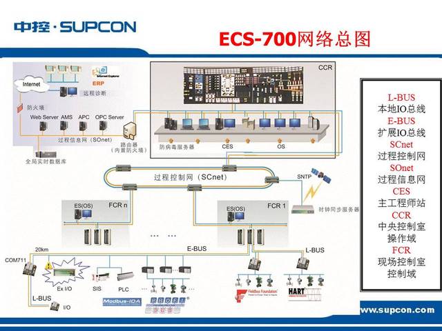 工厂自动化解决方案 构建智能、高效、安全的未来工厂