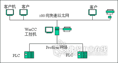 污水处理厂监控系统的智能化革新 基于iMM自动化与驱动网络的控制设备集成