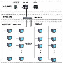 变配电监控系统在上海某医院病房新建工程中的应用与实践