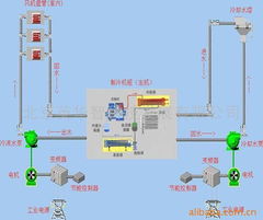 空调节能自动化控制系统 智能设备引领绿色建筑新风尚