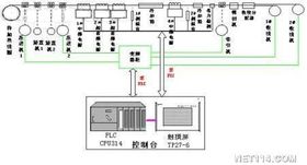 自动化控制系统 智能时代的工业神经中枢