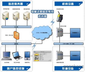 SDS9000 SE610系列电梯物联网监控系统通过验收，自动化控制系统技术达到国内领先水平