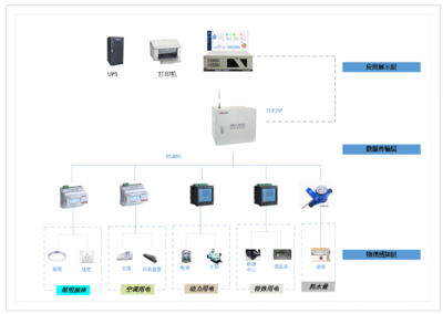 双碳目标驱动下能耗在线监测系统在节能管理中的关键应用与自动化控制设备选型策略