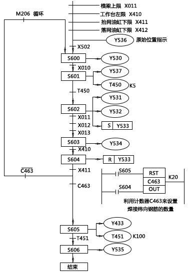 三菱PLC控制系统 引领自动化控制设备的核心力量