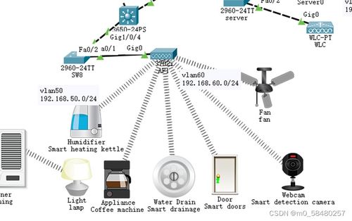 基于思科配置的智能家居自动化与远程控制系统设计与实现